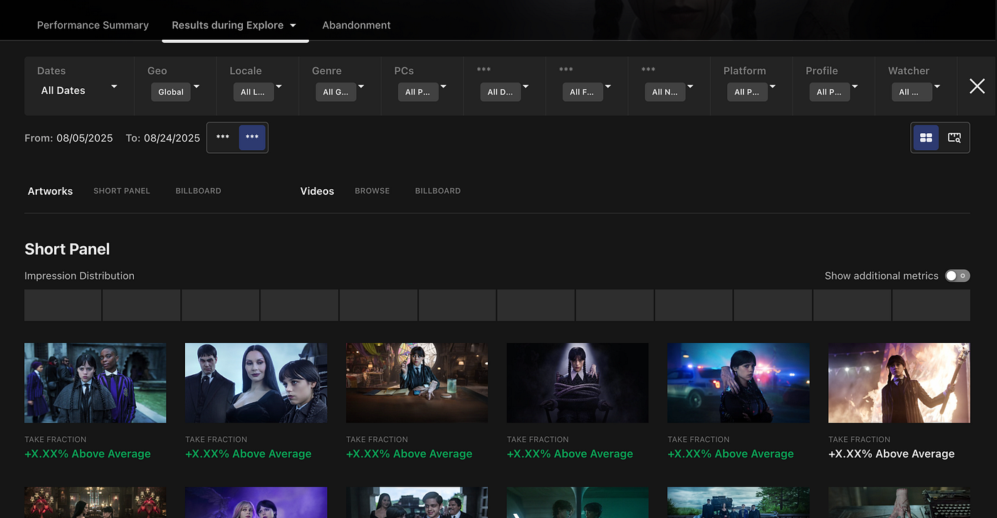 Public Netflix Muse interface comparing promotional artwork performance